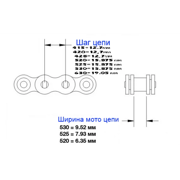 Рисунок 3 - Цепь EK Chain 525SROZ2 114 звеньев
