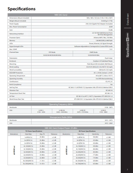 Ubiquiti Nanobeam NBE-5AC-Gen2 450 Mbps Outdoor Access Point