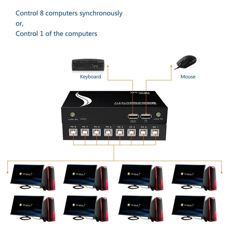 MT-VIKI 8 Port KM Synchnorizer USB 1 комплект управления мышью клавиатурой шт. хост горячая