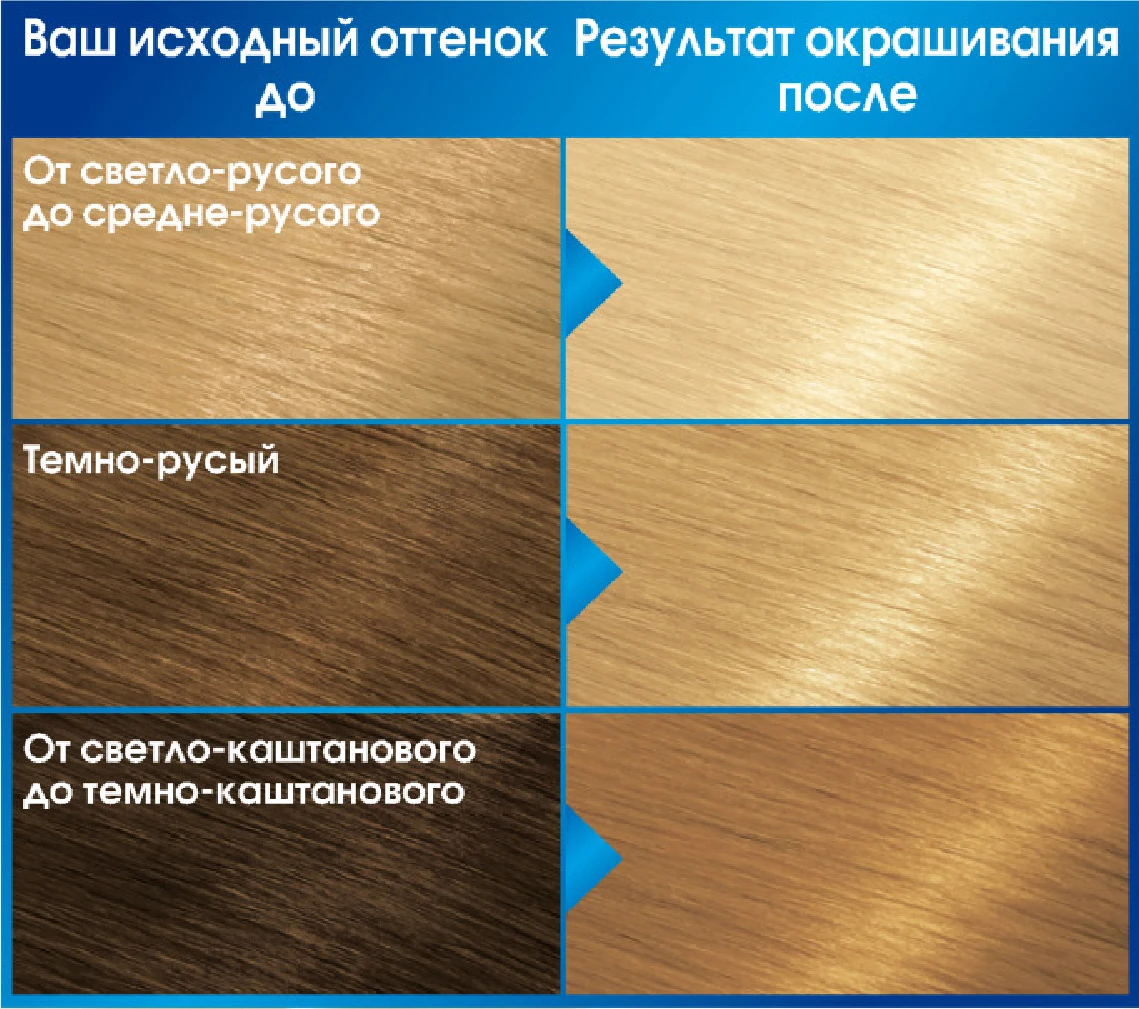 Garnier Стойкая питательная крем-краска для волос "Color Naturals" с 3 маслами, оттенок E0, Супер блонд, 110 мл