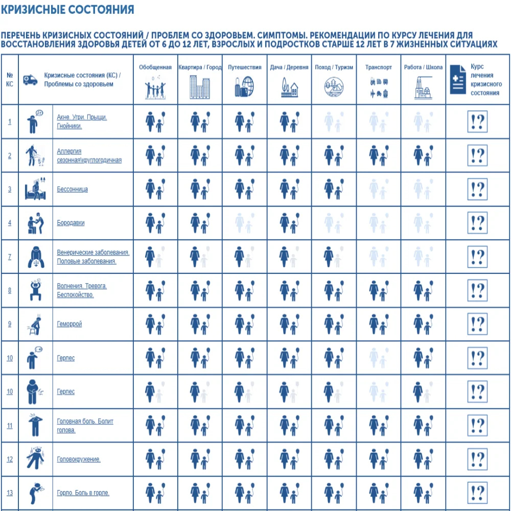 Instruction first-aid kit first aid container for home tactical travel car mask tourism vacation hiking pill case patch medical plaster adhesive transport family home dacha road teenagers women's men adults adolescent
