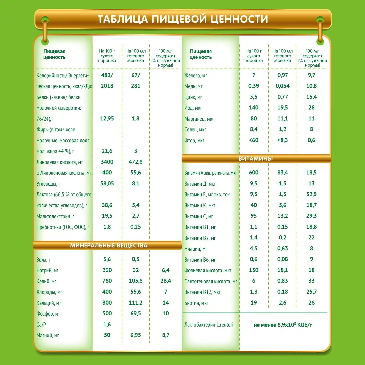 nestogen 3 price list 2020