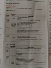 Rechargeable Headlamp Led-Light Magnetic-Tail Wurkkos Hd20 LH351D 21700 2000lm Dual 