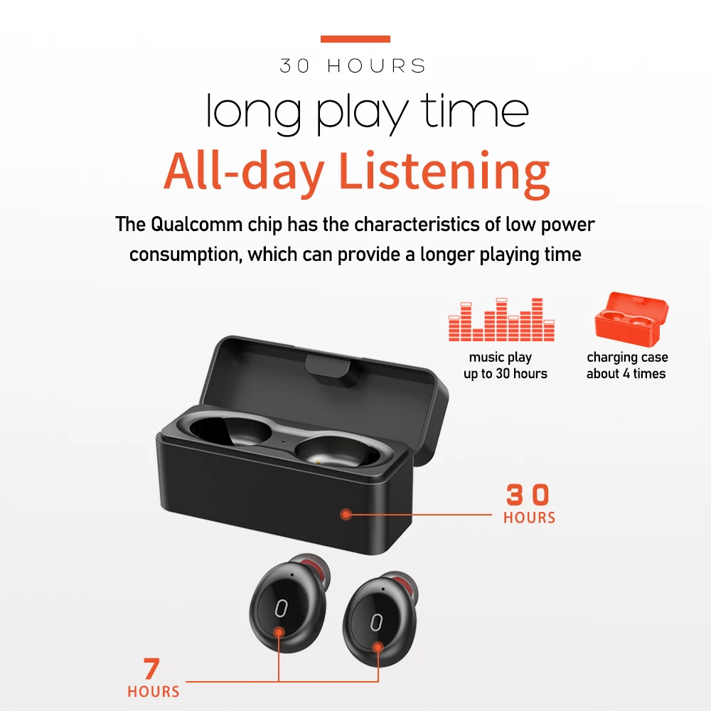 Anomoibuds  Bluetooth 5.0 Earphones Qualcomm-Chip AptX Wireless Earbuds Noise Cancellation With DUAL Microphones  Qcc3020 Tws+