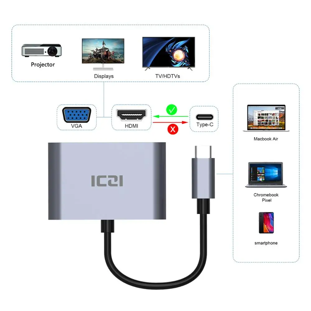 ICZI type C к HDMI VGA двойной экран адаптер 4 к USB C концентратор конвертер для Macbook Pro Air Surface Go Surface Pro 7 Matebook X