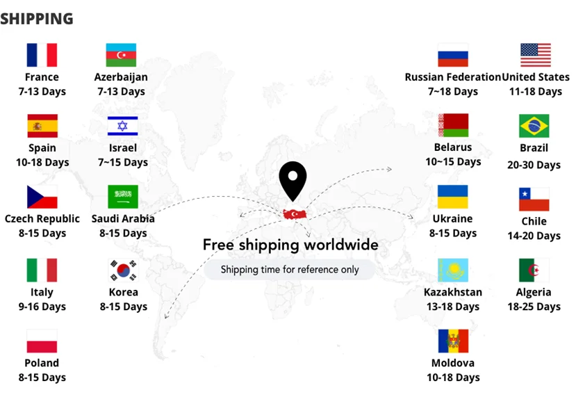 Shipping days reference
