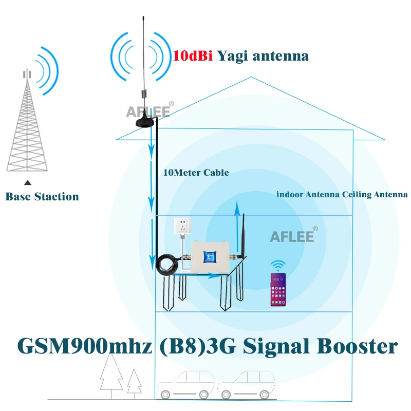 Phone signal booster 900 1800 2100 2600mhz CellPhone Cellular Booster 4g Repeater GSM 2G 3G 4G Cellular Communication Amplifier GSM DCS UMTS LTE