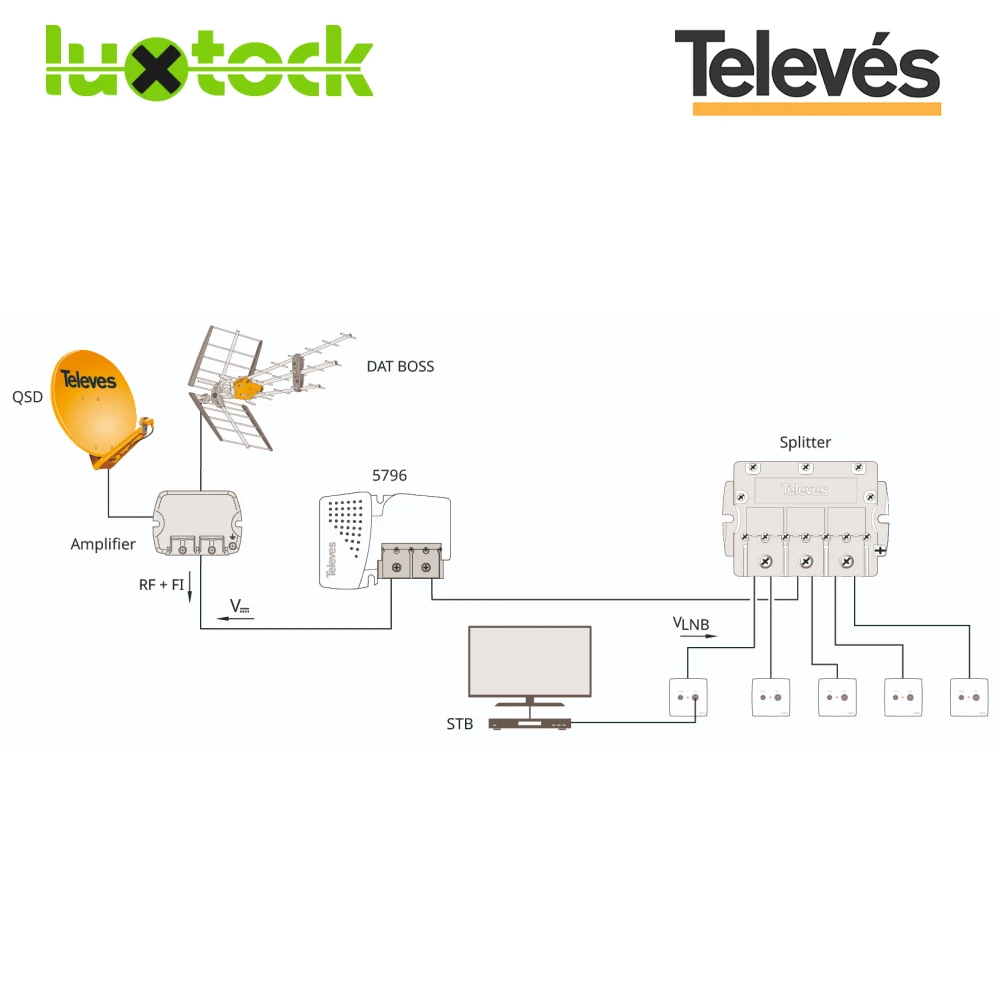 Repartidor EasyF 5 direcciones 10/9.5dB Televes 543802