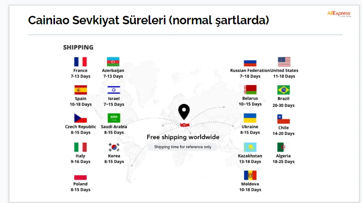 canıno ulaşım süreleri