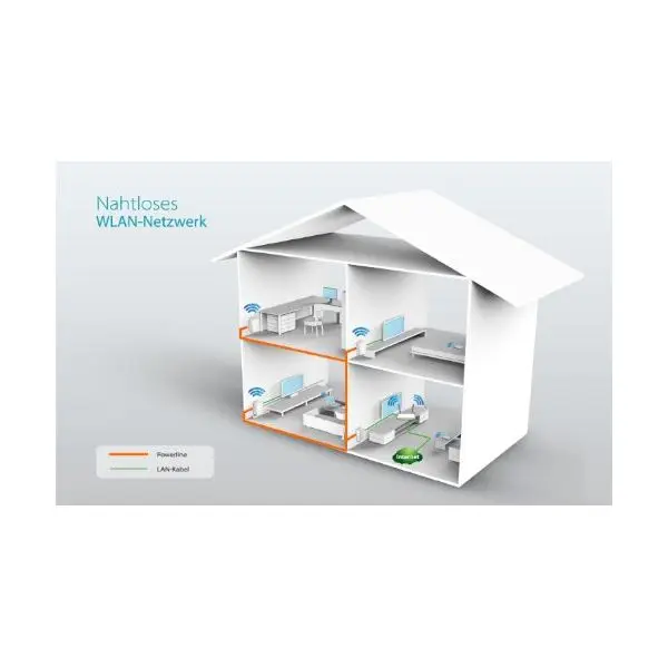 TP-LINK WPA4220KIT Powerline удлинитель AV500 N300