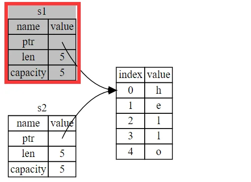 p003002_string-pointer