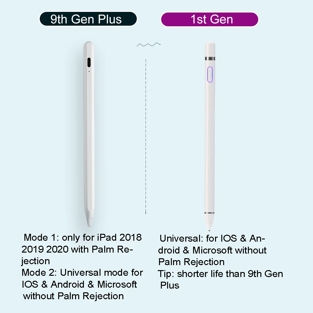 今日の超目玉 Air Gen Ipad 5th Mini 11 12 9 Ipad Pro Gen Ipad 6th 8th Ipad Apple 18 With Compatible Ipad For Pen Stylus 海外の商品をお得に購入 3rd Pe Touch Gen 4th 周辺機器