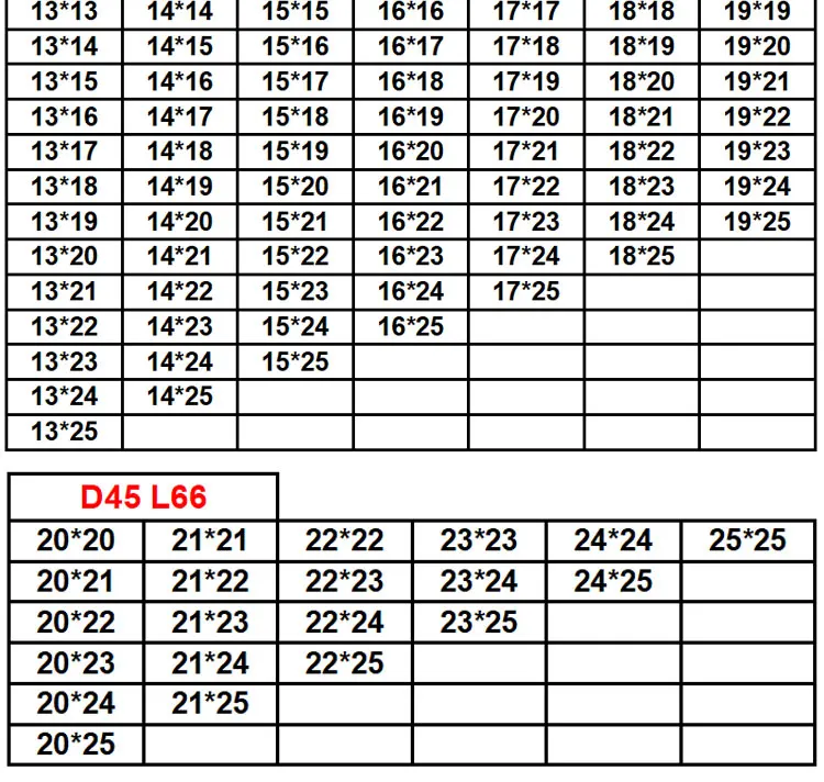 High Quality Renovação da Casa