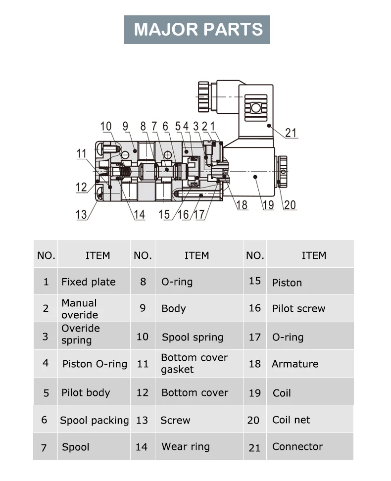 ac110v ac220v 3v210-08 válvula solenóide pneumática de 3 vias 2 posições