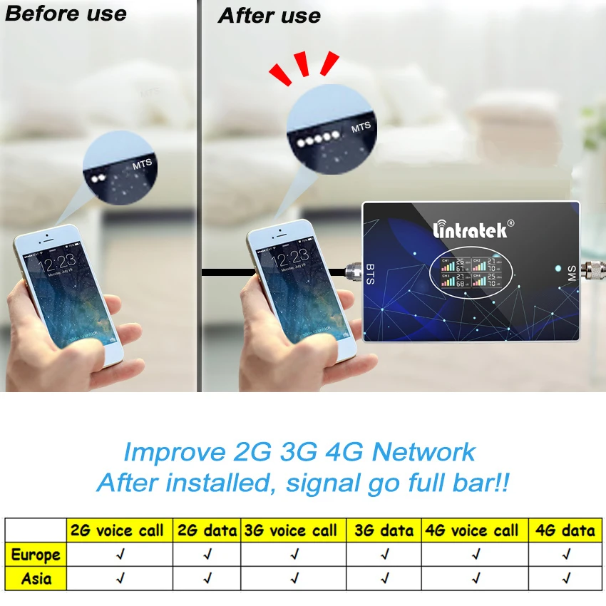 Signal Amplifier 2G 3G 4G AGC 70db GSM 900 1800