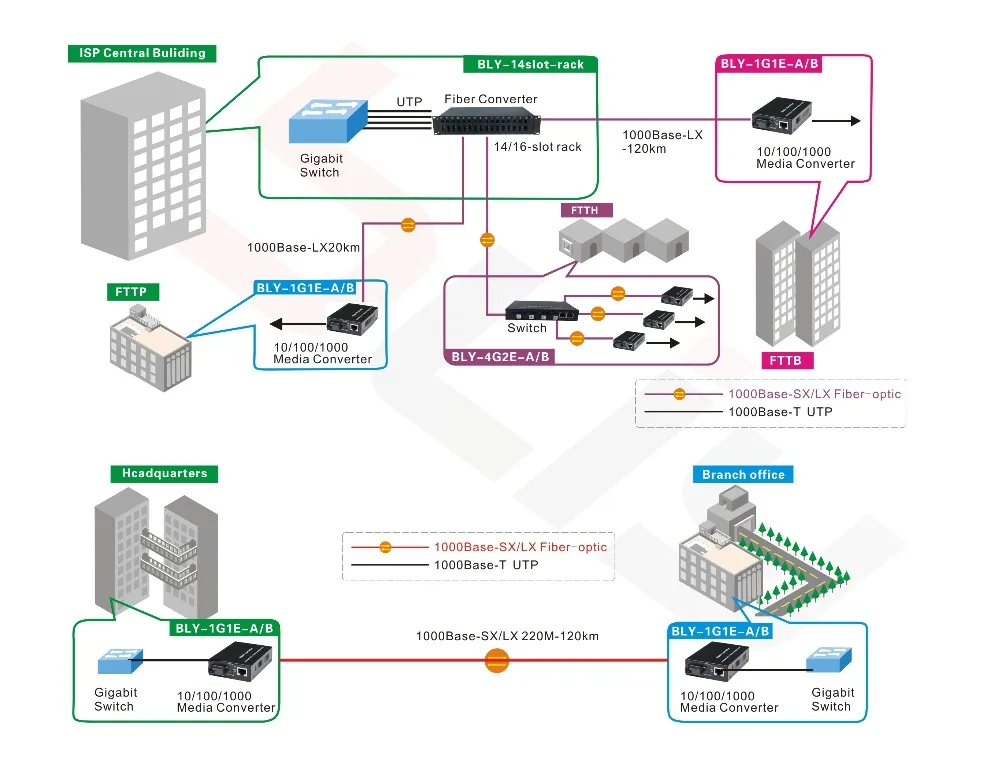 黑色收发器链接示意图
