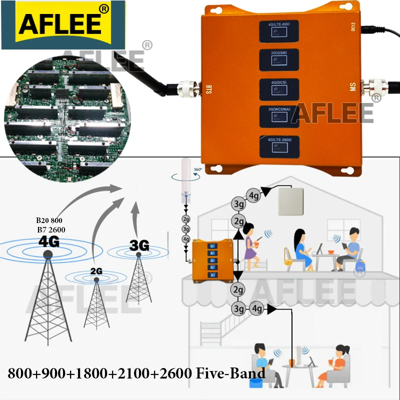 Five-Band B20 800 900 1800 2100 2600mhz CellPhone