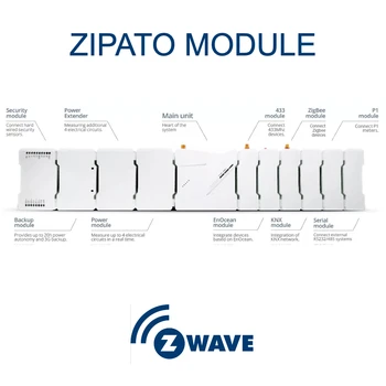 

Z-Wave Zipato KNX 433MHz Zigbee 3G USB stick module EU Freq 868MHz 220V AC