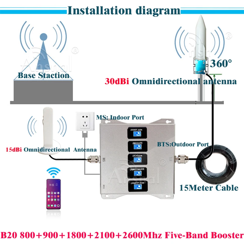 Five-Band B20 800 900 1800 2100 2600Mhz Cellular