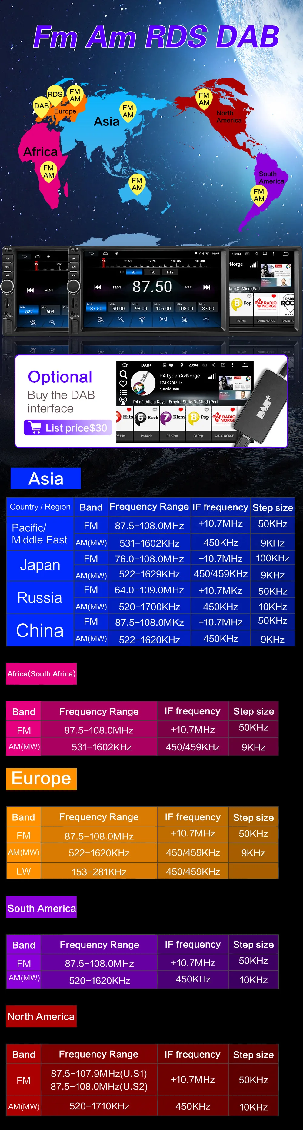 2 DIN Android 8,1 Автомобильный мультимедийный плеер авторадио ram 2G rom 16G 3 2G 64G WiFi FM RDS DAB ISDB tv Автомобильная Аудиомагнитола 2Din навигация