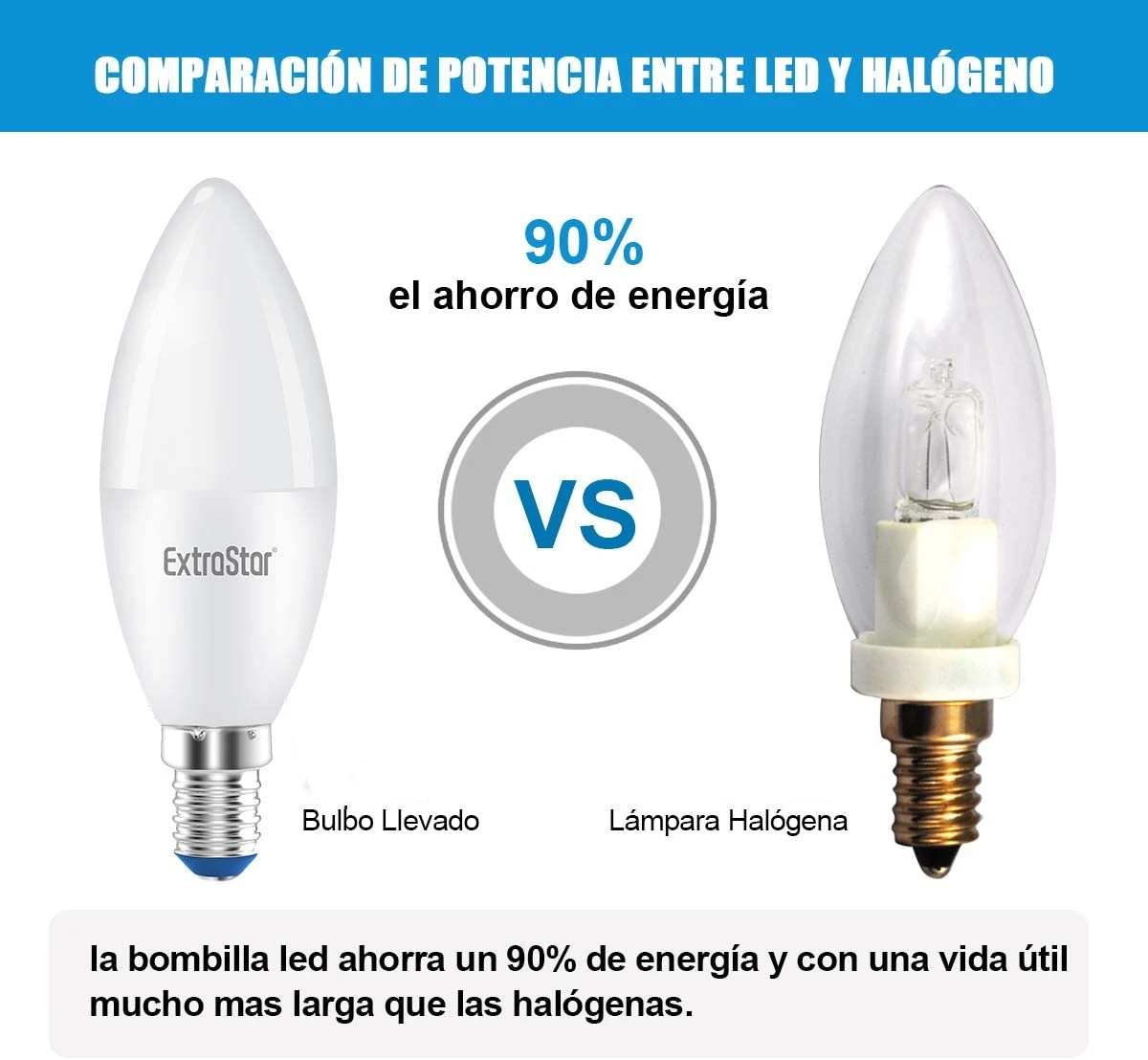 LED candle bulbs E14 base, 4W equivalent to 32W, 320 lumens, cool white Color 6500K, neutral 4200K, warm 3000k, not dimmable, Pack in 1 unit, 2 units, 6 units, 12 units