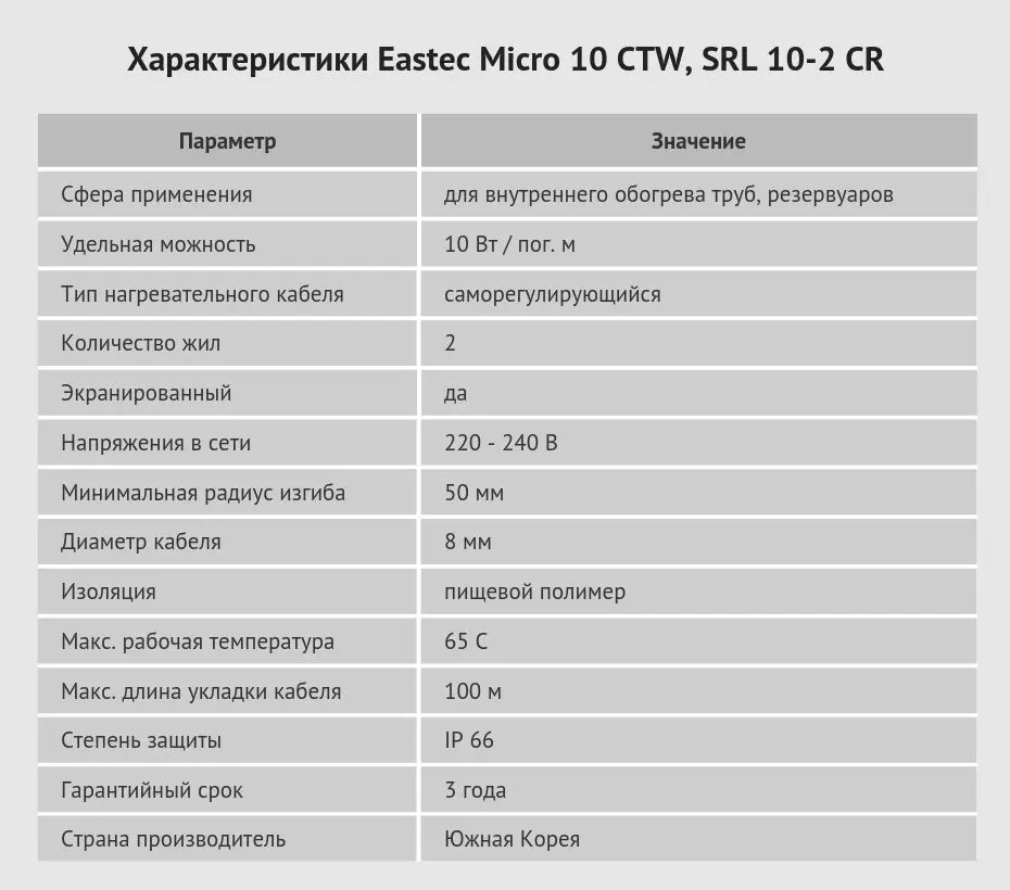EASTEC Micro 10 CTW, SRL 10-2 CR- корейский саморегулирующийся греющий кабель для обогрева труб, водопровода, скважины. Нагревательный кабель для отопления трубопровода. Для отопления, подогрева. Цена за 1 метр