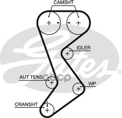 Ремень Грм Chrysler / Dodge / Volvo 2.4-3.0 01-04 / 01-(146x28) Gates T265 Gates арт. T265
