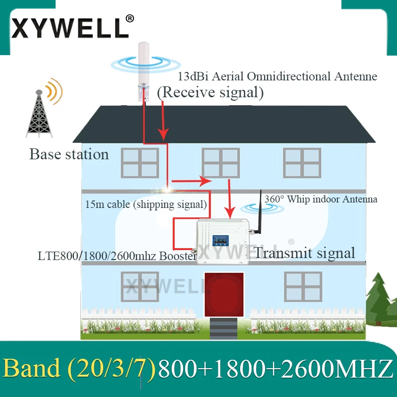 New! LTE B20 800 1800 2600 Mhz Tri-Band 4G Cell