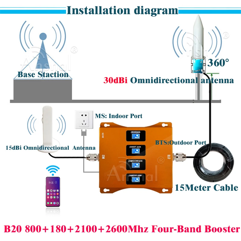 New!! B20 800 1800 2100 2600Mhz Four-Band Cellular