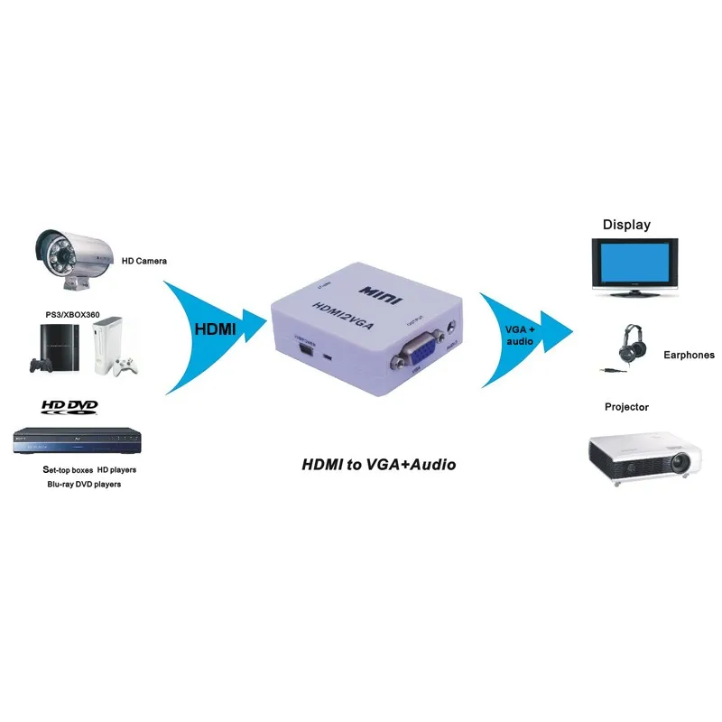 Конвертер HDMI на VGA+ аудио, 1080P, HDMI2VGA для монитора, PS3, PC