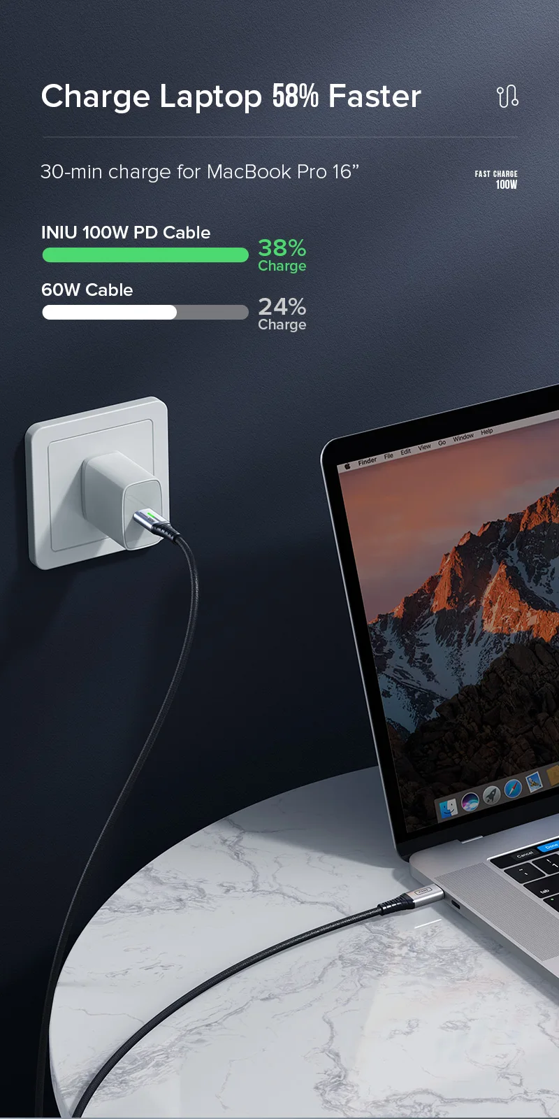 INIU 100W USB C to USB Type C Cable PD