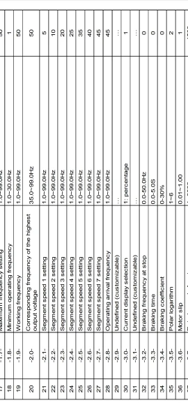 Отзыв о товаре Преобразователь частоты 400 Вт 750 Вт с добавлением трехфазного драйвера двигателя RS485 MCU T13-400W-12-H однофазный вход от пользователя R***k