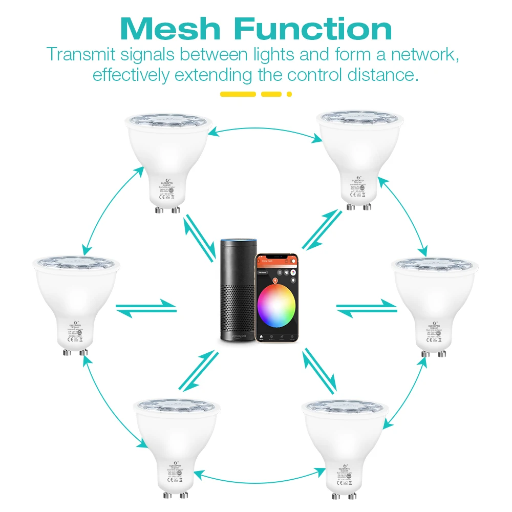 Zigbee3.0 Smart Gledopto Pro 5W GU10 LED Spotlight RGB CCT Color 2200-6500K Work With Tuya APP Alexa App Voice RF Remote Control Smart Led Light Bulbs
