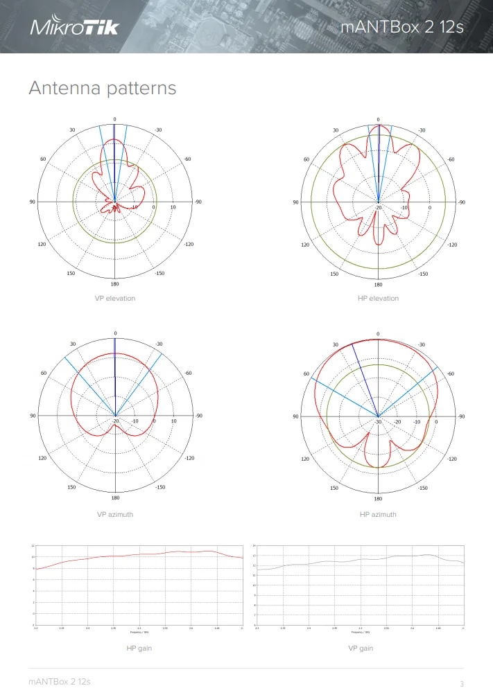 mANTBox 2 12s 2.4GHz 120 degree 12dBi dual polarization sector Integrated antenna, 64MB RAM, Gigabit Ethernet, PSU and PoE network wire tracer