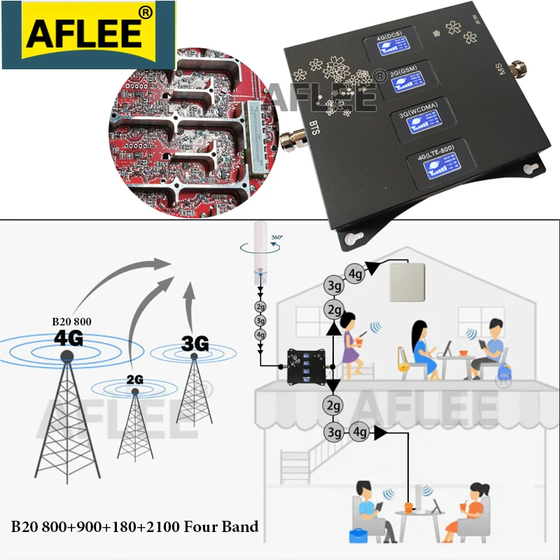 B20 800 900 1800 2100 Mhz Cell Phone Booster Four