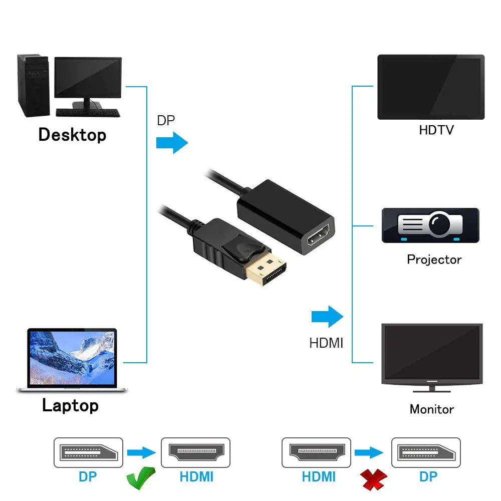 Displayport к HDMI конвертер позолоченный DP Мужской к HDMI Женский Кабель-адаптер с аудио поддержкой 1080P для lenovo Dell hp