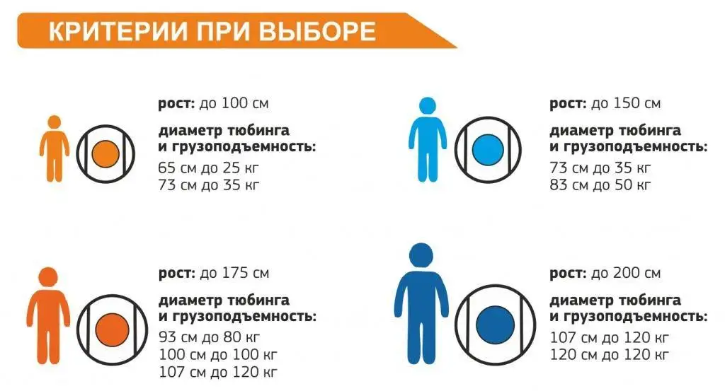 размер тюбинга для ребенка 5 лет. подобрать размер тюбинга. диаметр ватрушки для ребенка. диаметр тюбинга по росту. подобрать тюбинг для ребенка.