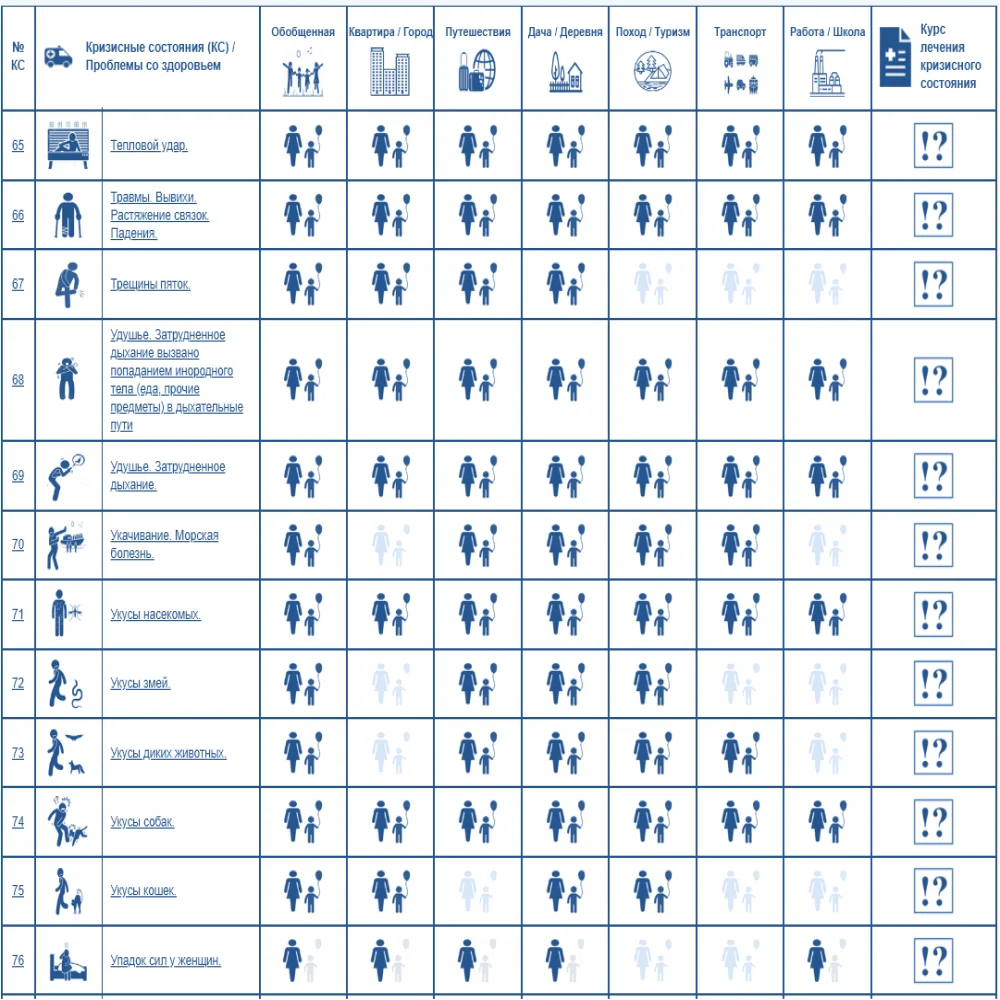 Instruction first-aid kit first aid container for home tactical travel car mask tourism vacation hiking pill case patch medical plaster adhesive transport family home dacha road teenagers women's men adults adolescent