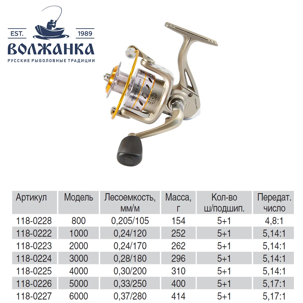 Волжанка Оптима 3.0 25 Купить В Омске