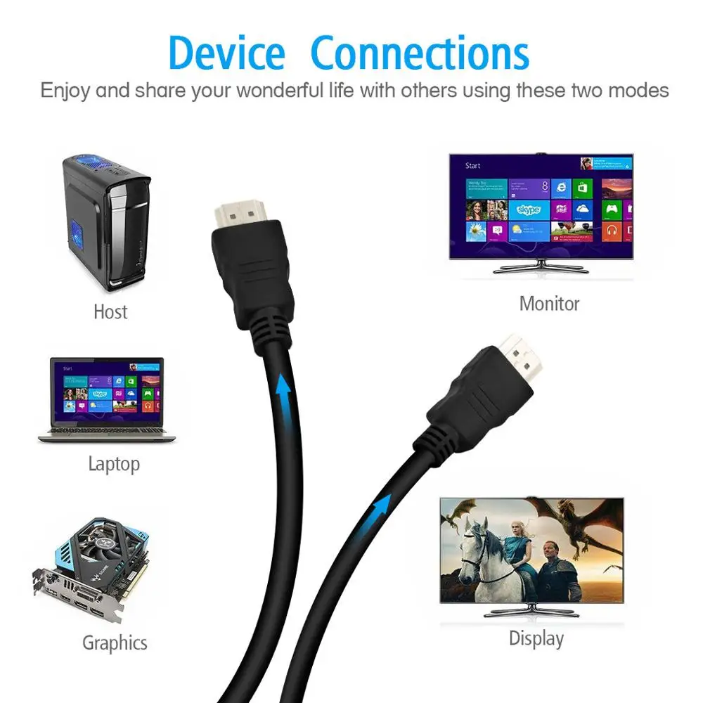 10ft DisplayPort HDMI кабель высокоскоростной 1 4 папа к кабелям UHD 3D 1080P 4K для DVD PC LCD