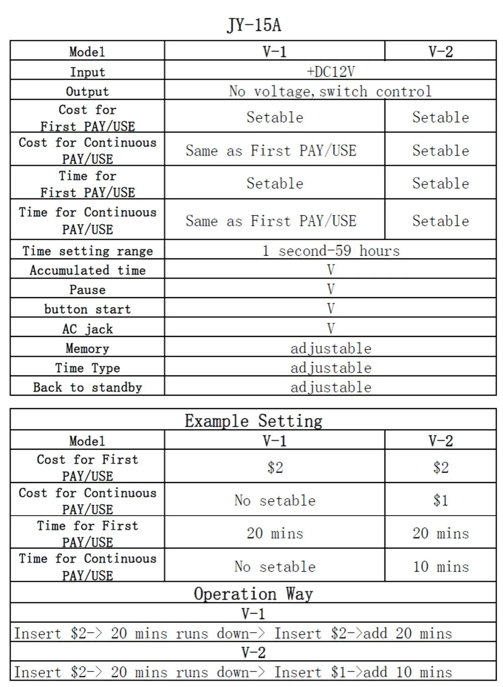 15A，V1，V2比較