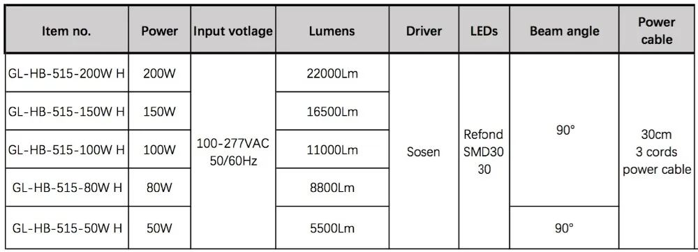 LED high bay light with reflector