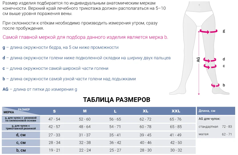 Рисунок 3 - Компрессионные чулки DUOMED с открытым