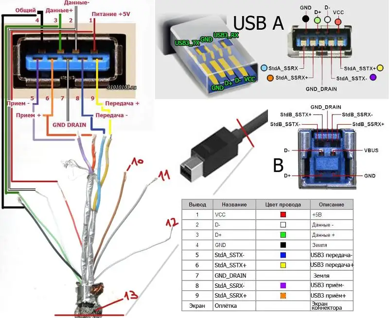 Usb питание ток. Схема распайки usb разъема 3.0. схема юсб 3.1. usb 3.0(штекер ) распиновка разъема. схема штекера usb.