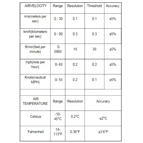 Innovative-life-anemometer-AM-816-Specs
