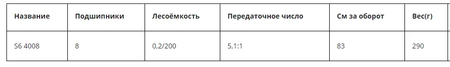 ALLUX S6 SPIN 7+1 подшипников надежная, качественная, легкая и мощная катушка для спиннинга, Light и Medium Feeder