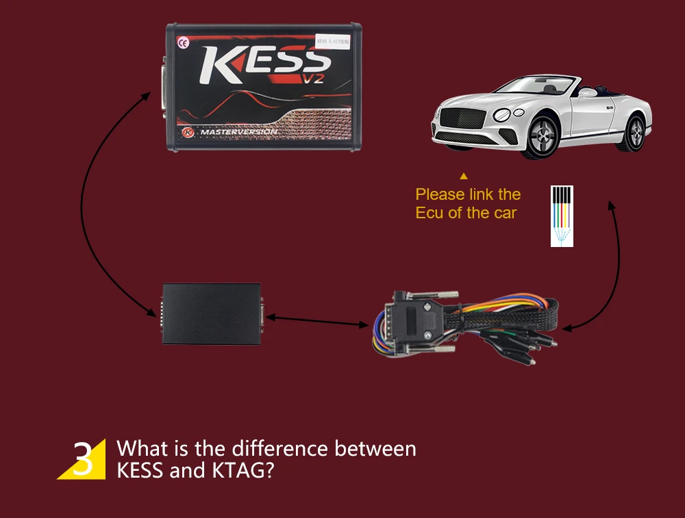 Онлайн V2.47 ЕС красный Kess V5.017 OBD2 менеджер Тюнинг Комплект KTAG V7.020 4 светодиодный Kess V2 5,017 BDM Рамка K-TAG V2.25 ECU программист