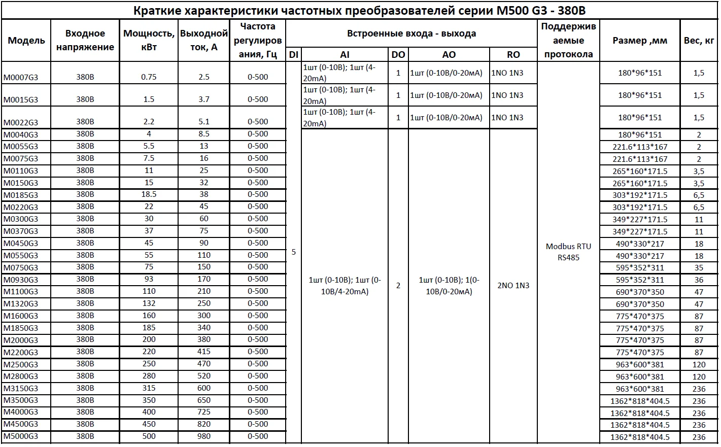 Преобразователь мощность частота