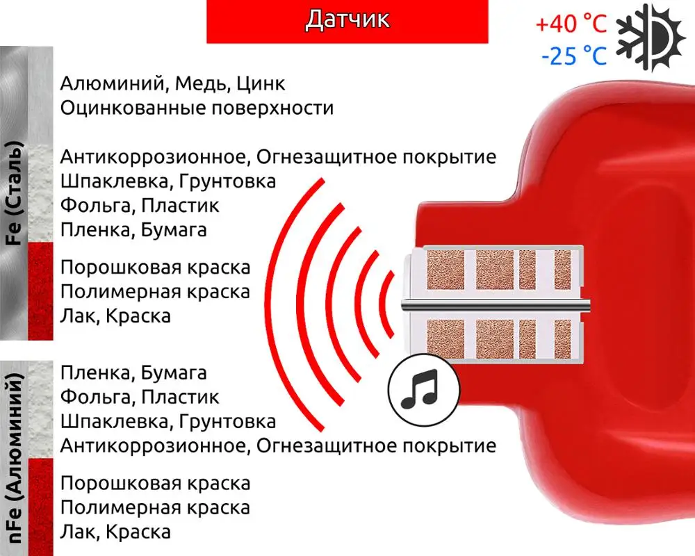 Толщиномер покрытий CARSYS DPM-816 PRO Быстрые измерения по черным и цветным металлам(0-3 мм) пр-во Россия(красный