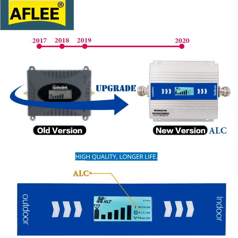 2020 New!! ALC 2100Mhz Cellular Amplifier WCDMA 3G